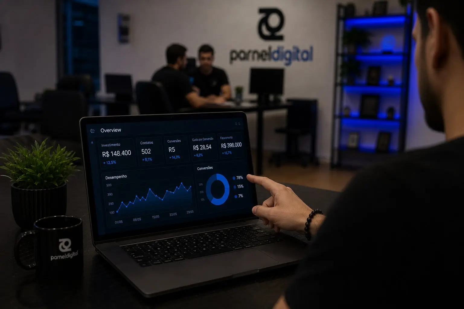 Dashboard de resultados Parnel